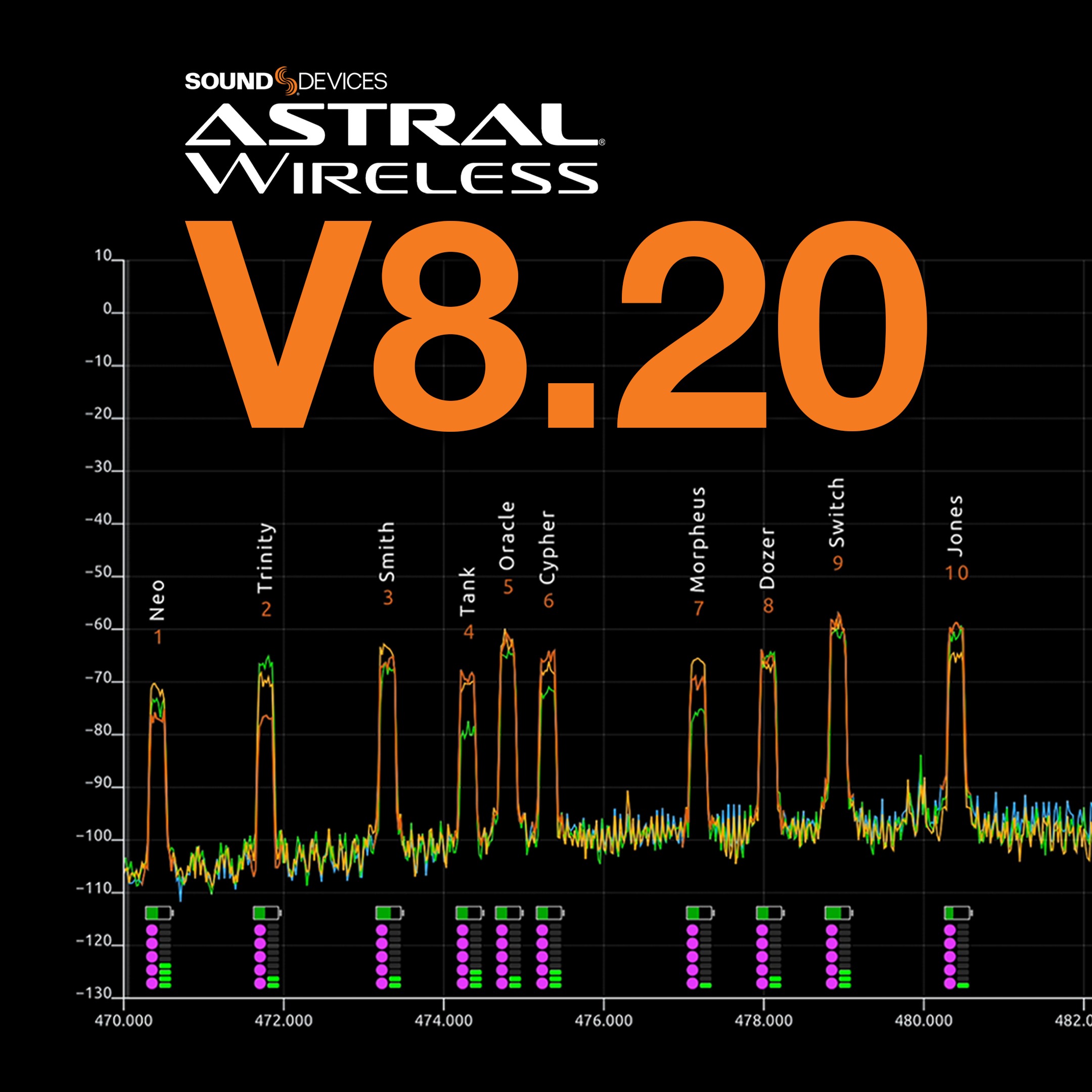 Sound Devices Astral v8.20
