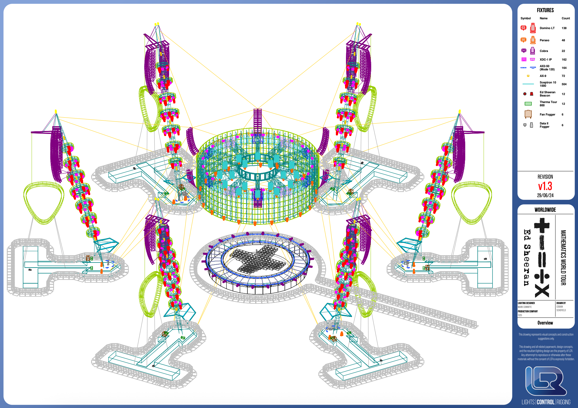 BlackTrax en la gira mundial de Ed Sheeran: seguimiento en tiempo real para un espectáculo de gran escala